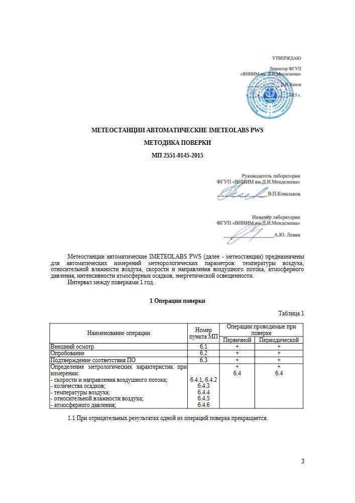 Методика поверки мп. МП ВНИИР методика поверки 7300m. МП 47947-11 методика поверки. МП 53163-13 методика поверки. МП 10069-01 психрометры аспирационные методика поверки.